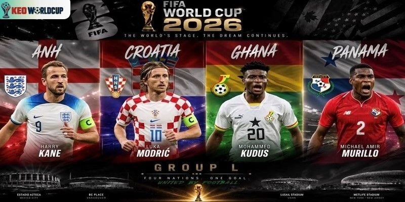 Cách cập nhật thông tin chuẩn khi theo dõi WC 2026