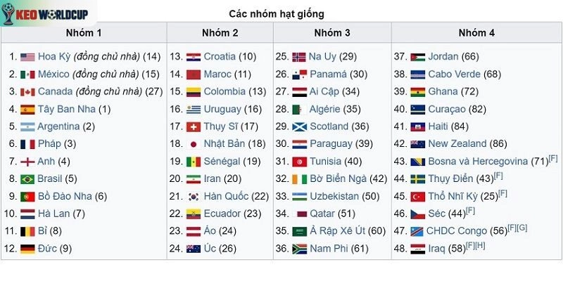 World Cup 2026 