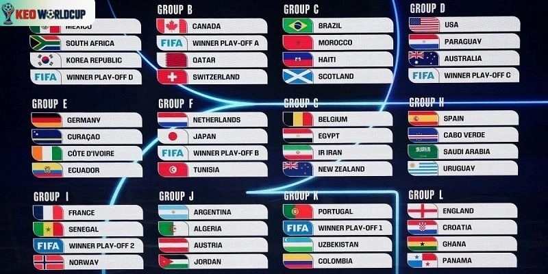 World Cup 2026 