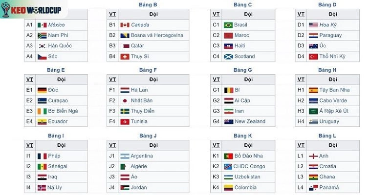 World Cup 2026 