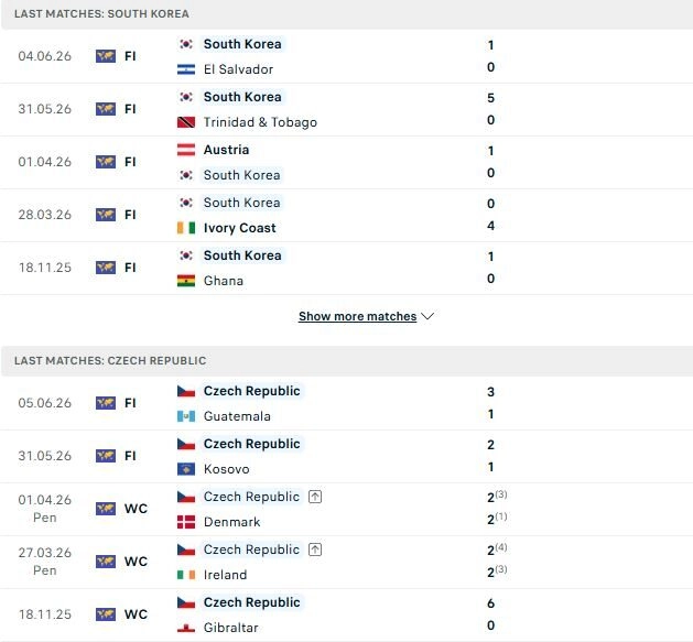 Hàn Quốc vs CH Czech