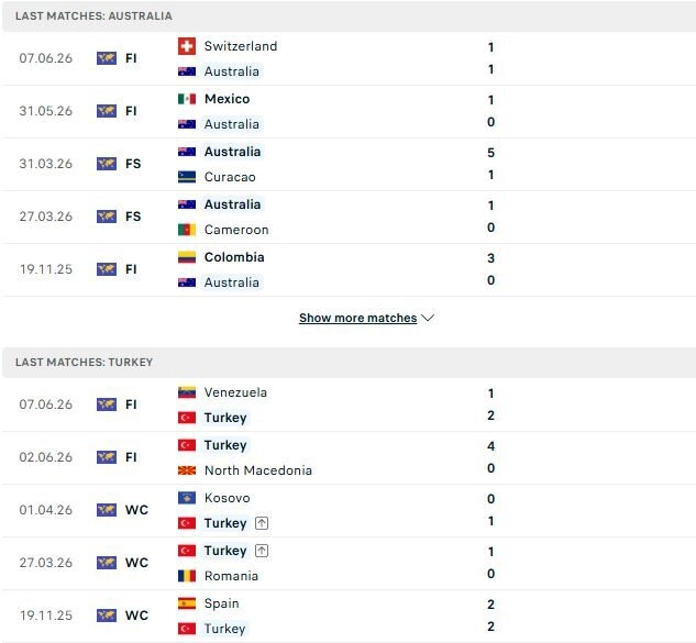 Thổ Nhĩ Kỳ vs Australia