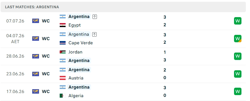 Argentina vs Thụy Sĩ